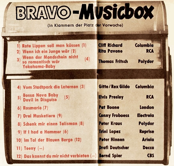 BRAVO-Musicbox 1964/02