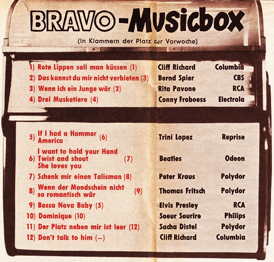 BRAVO-Musicbox 1964/08