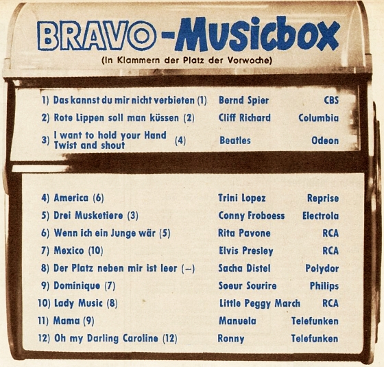BRAVO-Musicbox 1964/12