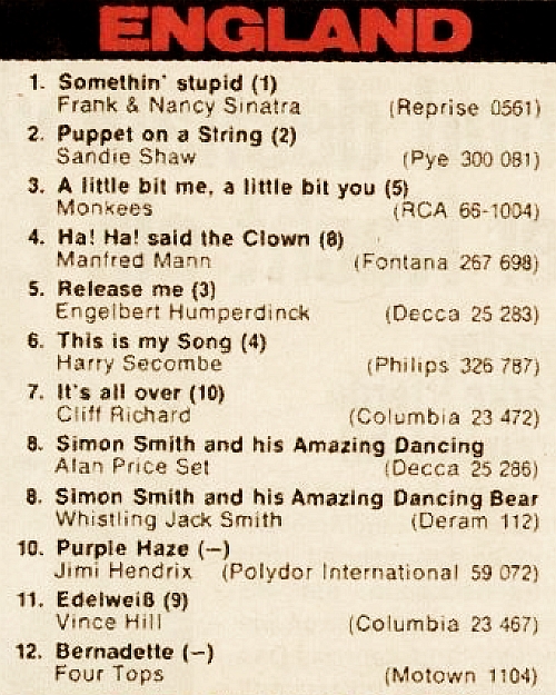 BRAVO-Musicbox 19/1967