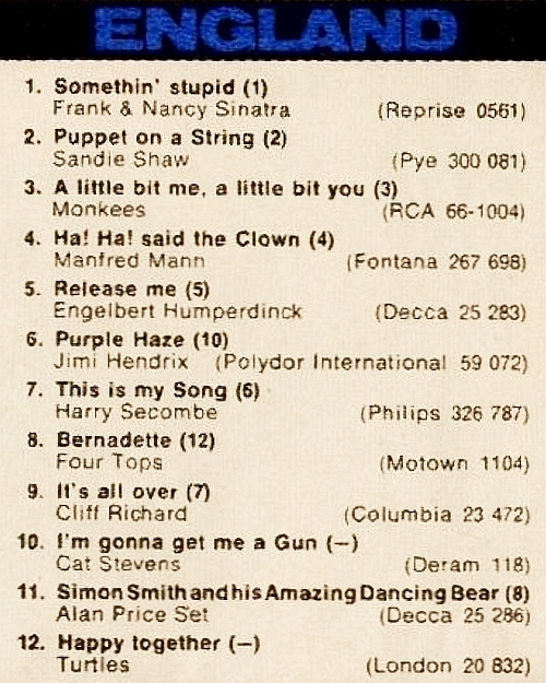 BRAVO-Musicbox 20/1967