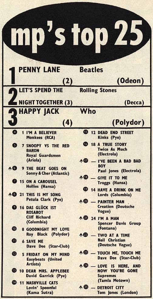 Musik Parade - Top 25 vom 10.04.1967