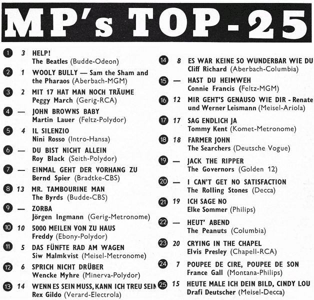 MP's TOP-25 - September 1965