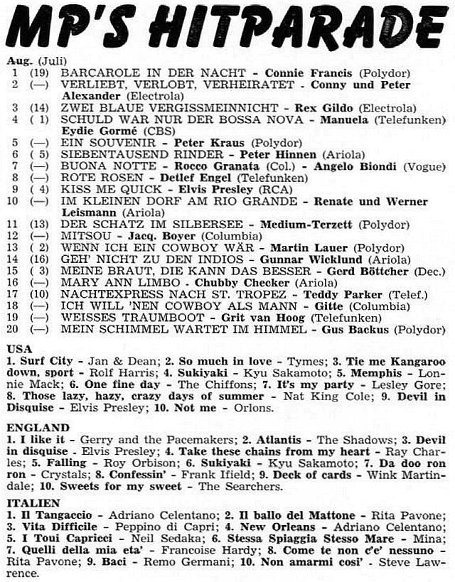 MP's Hitparade - August 1963