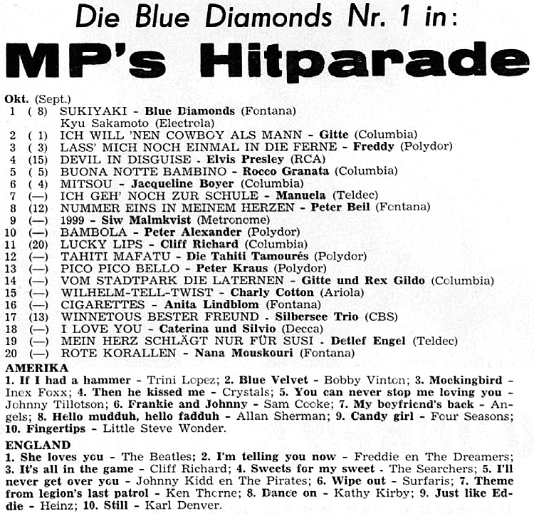 MP's Hitparade - Oktober 1963