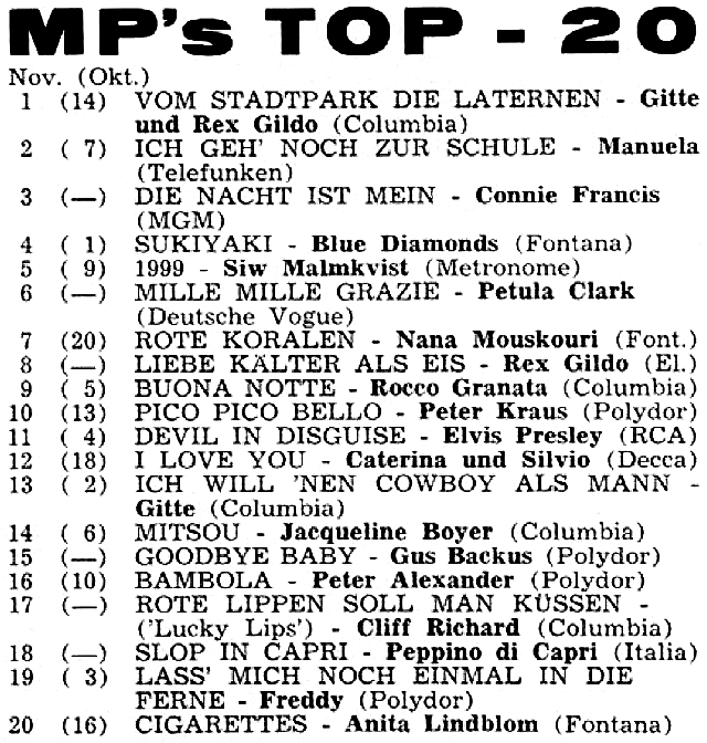 MP's Top-20 - November 1963
