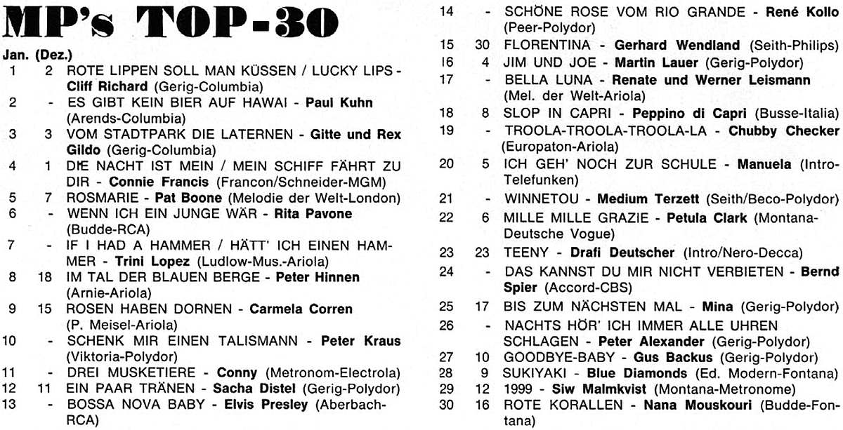 MP's Top-30 - Januar 1964