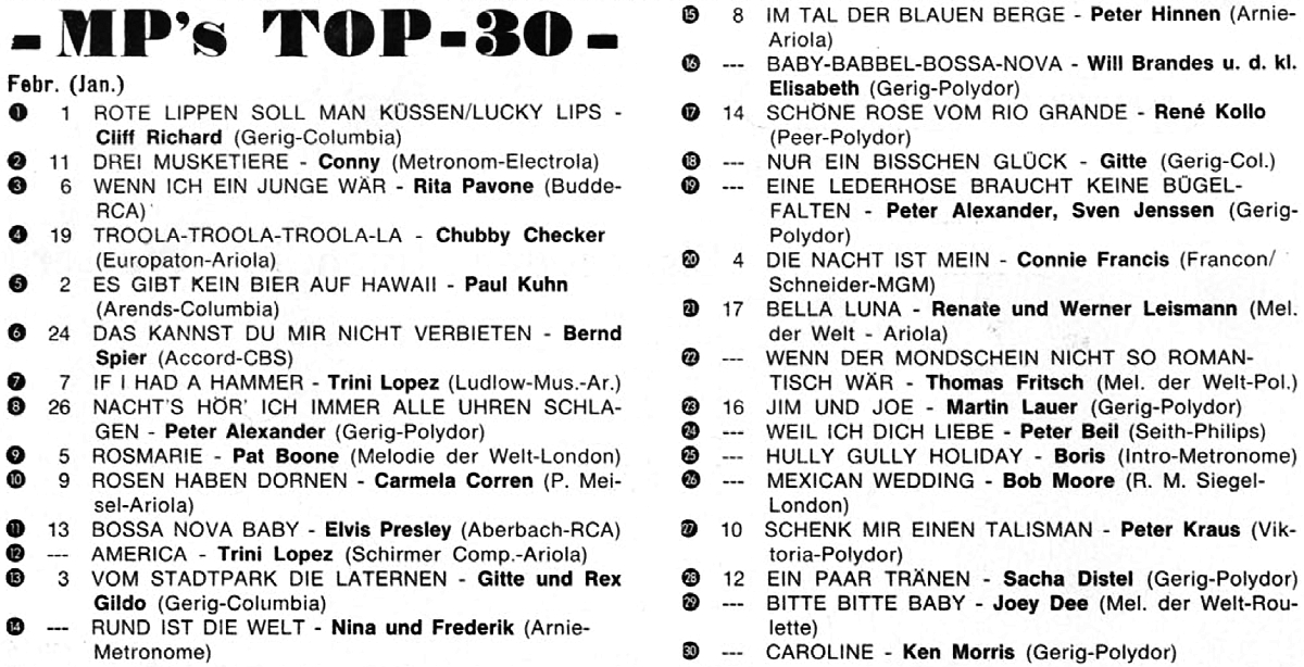 MP's Top-30 - Februar 1964